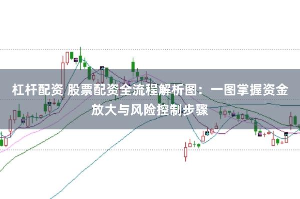 杠杆配资 股票配资全流程解析图：一图掌握资金放大与风险控制步骤