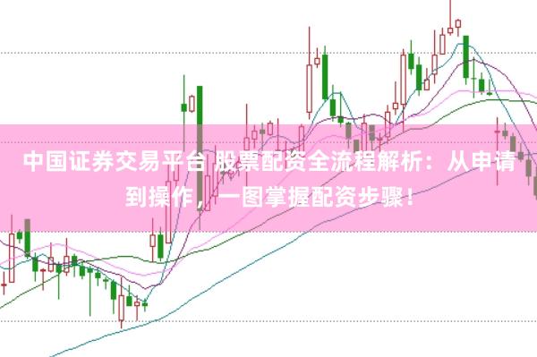 中国证券交易平台 股票配资全流程解析：从申请到操作，一图掌握配资步骤！